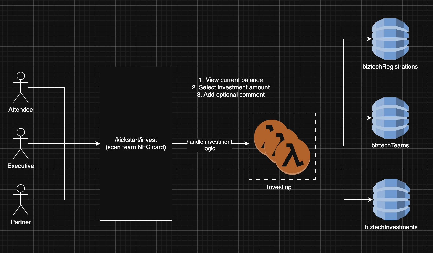 KickFund design document two